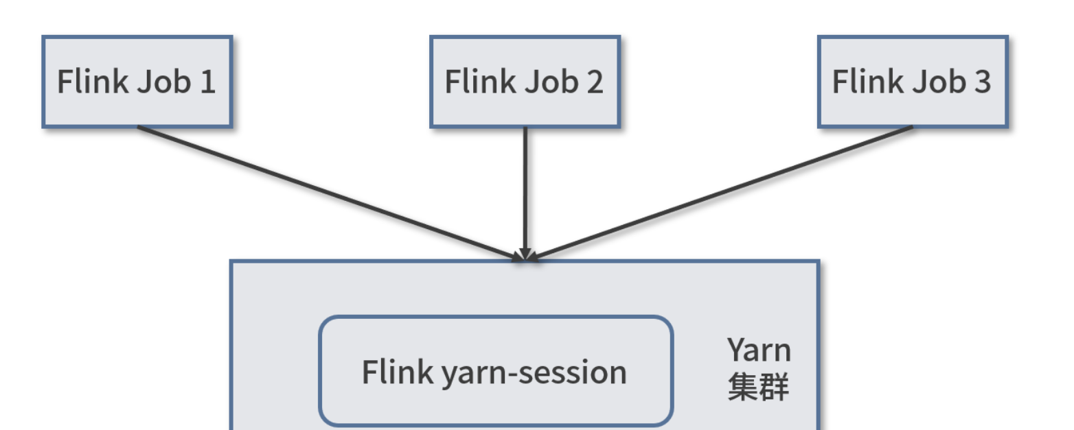 flink-cluster