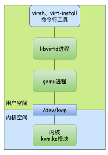 hypervisor 类型