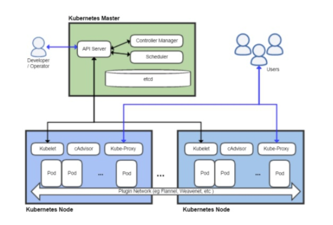 需要认证的节点
