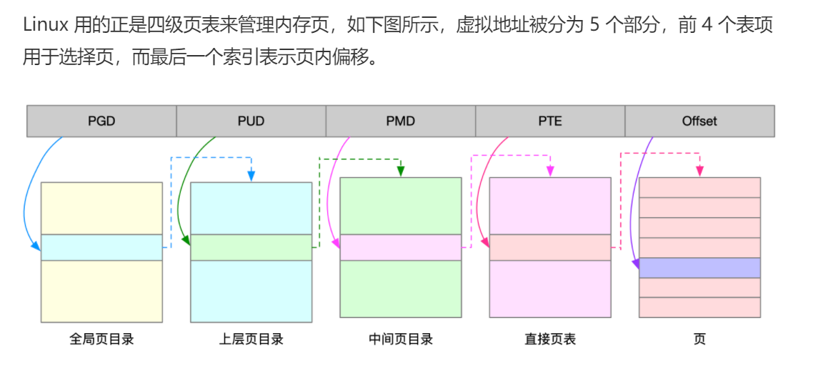 内存页