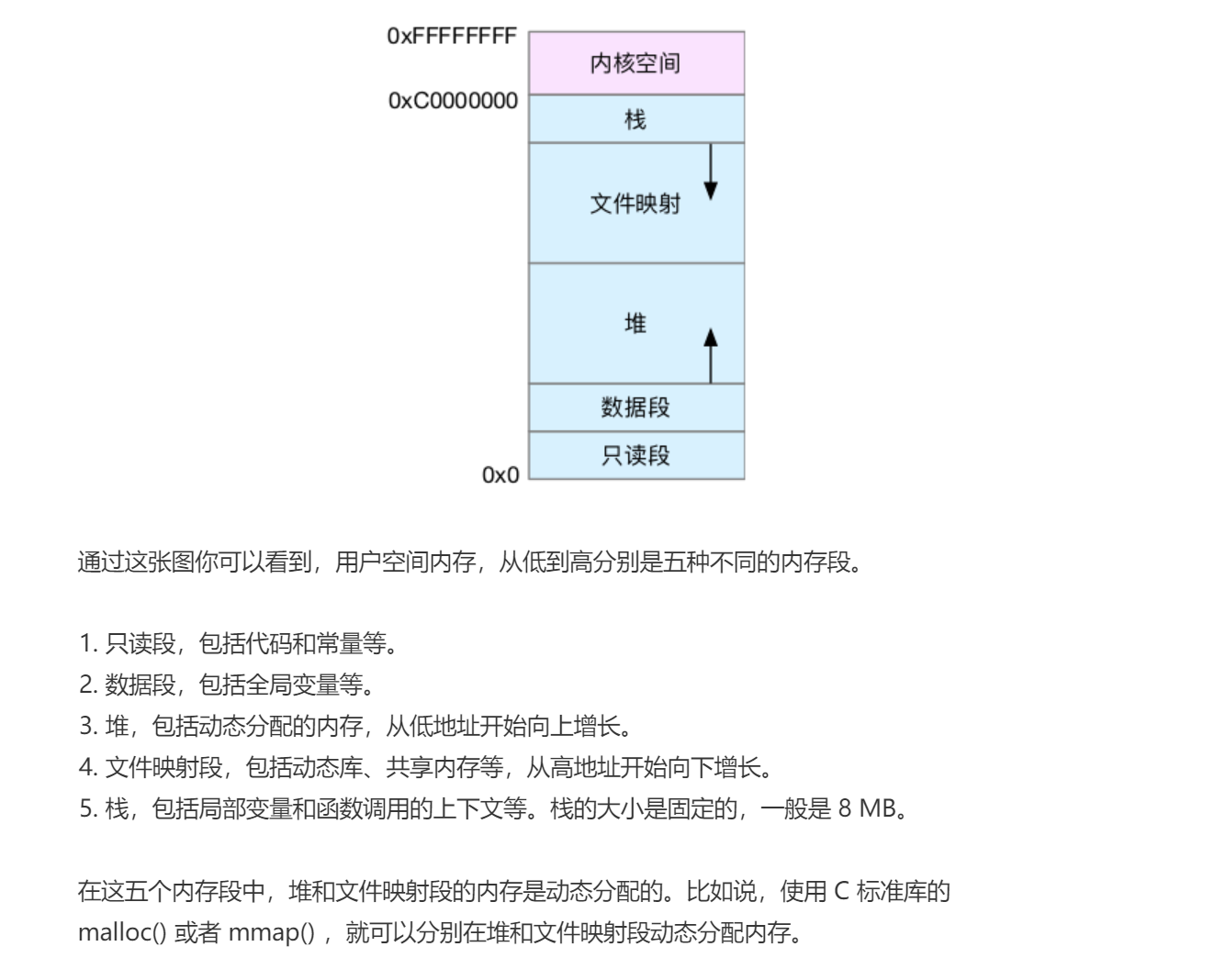虚拟内存空间分布