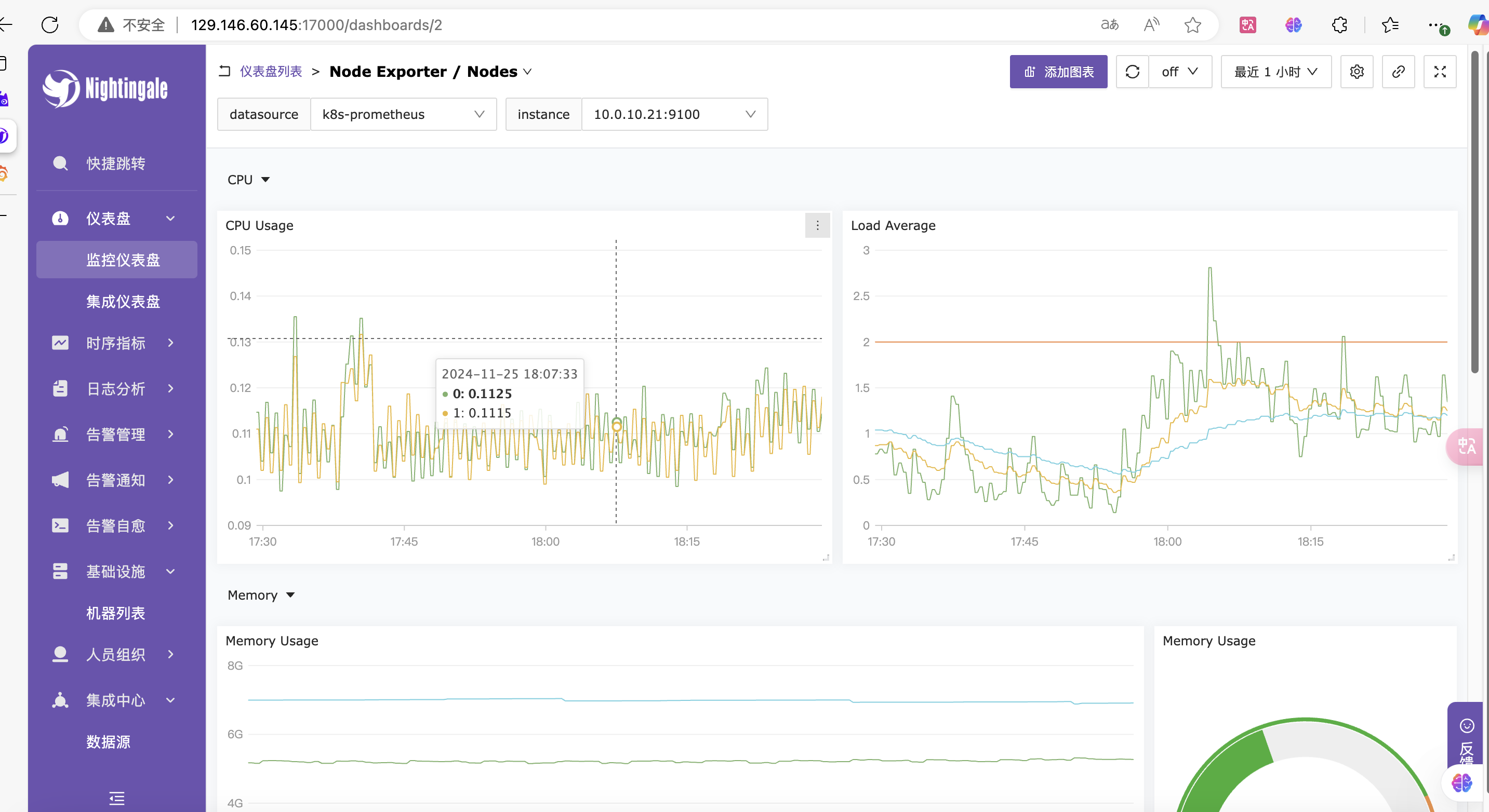nightngale监控仪表盘