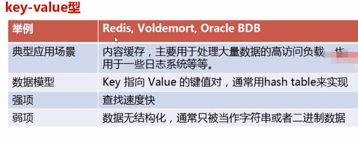 key-value型