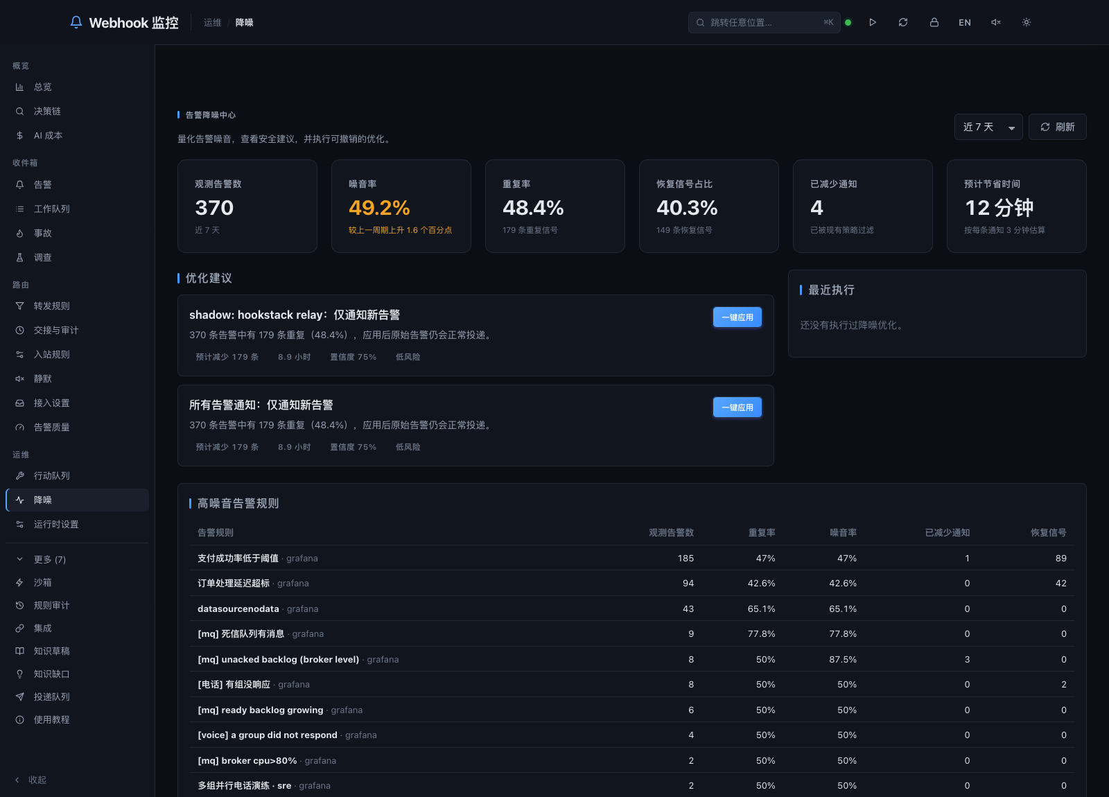 降噪中心:ROI 量化的优化建议