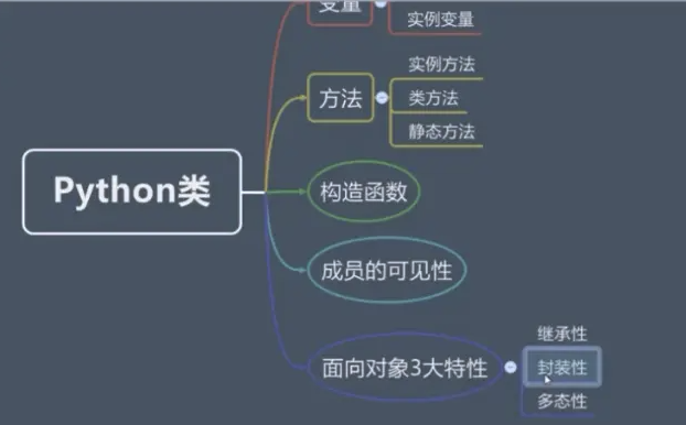 变量上为类变量实例变量